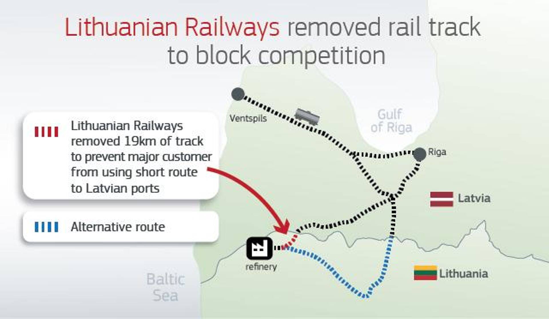 Euroopa Komisojoni materjalides olev skeem sellest, kuidas Leedu Raudtee takistas kütusefirmat Orlen kasutama konkurendi teenuseid.