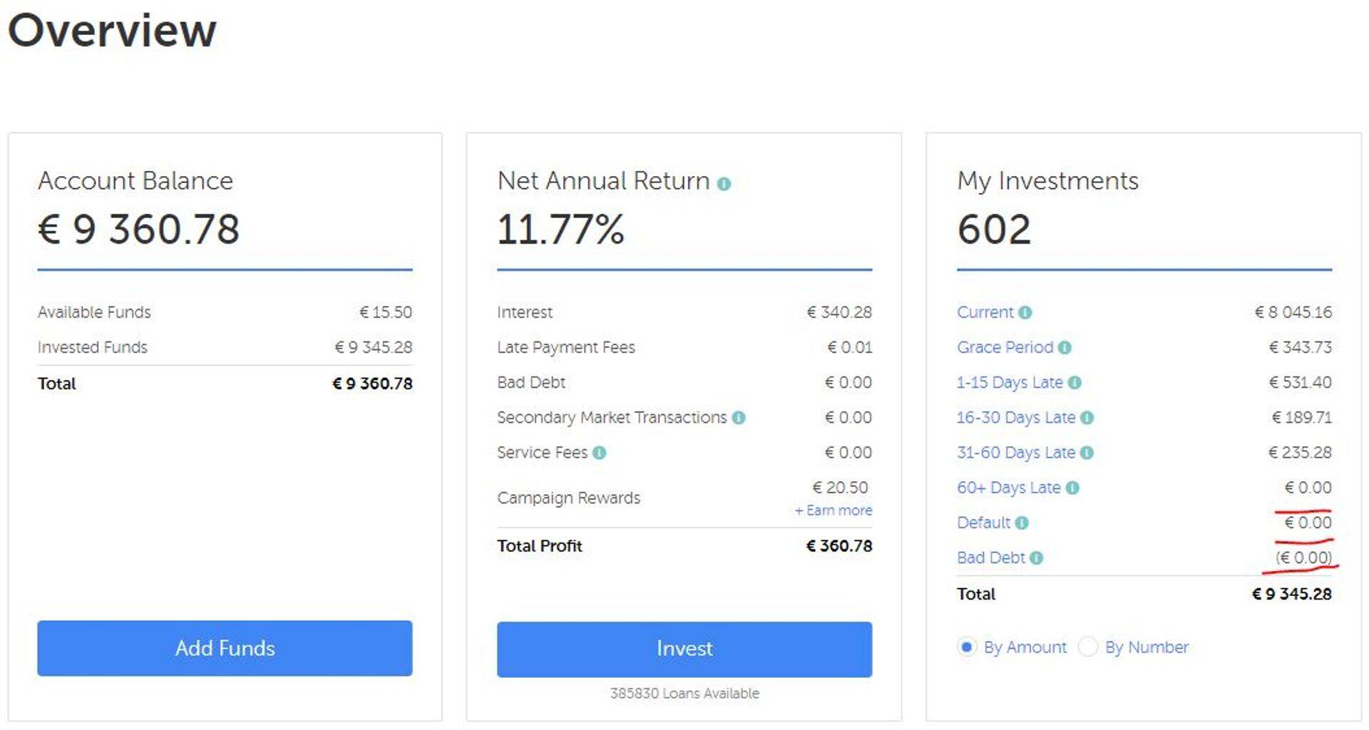 Investor Toomase Mintose konto - halvast laenust on Toomas suutnud hoiduda.
