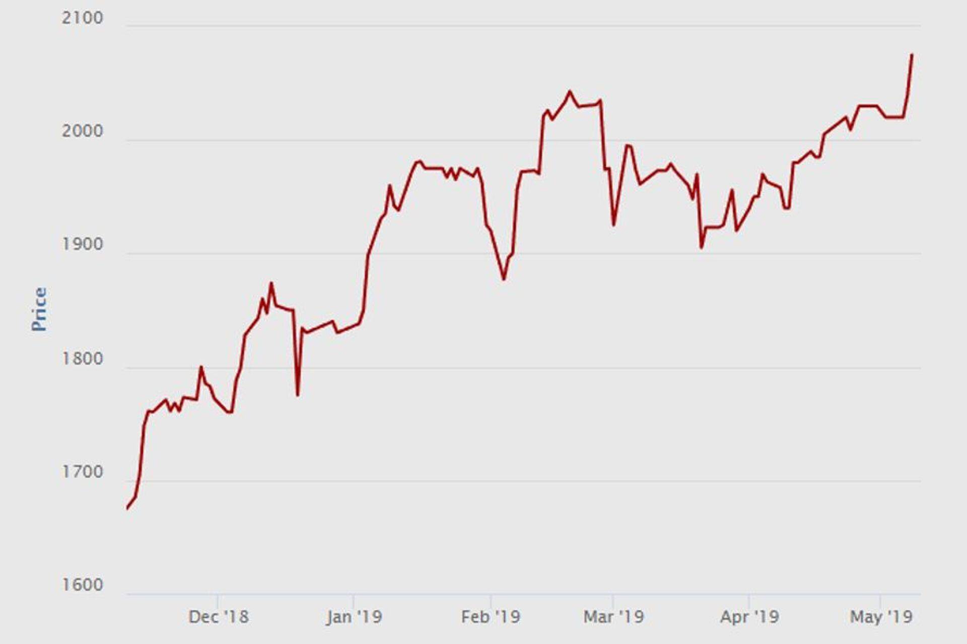 Kooritud piima pulbri juunikuu futuur (€/tonn). Allikas: EEX.