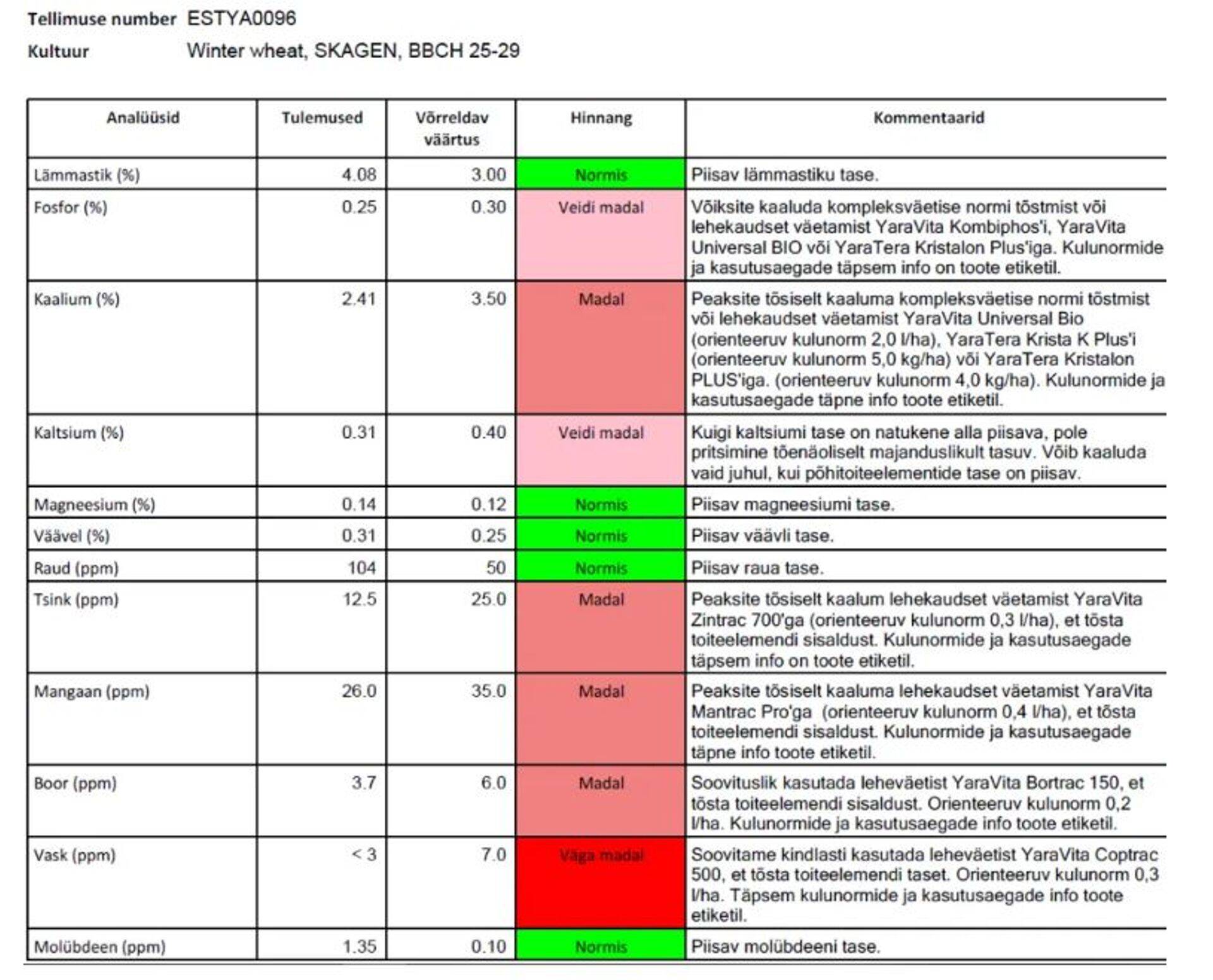 Analüüs talinisu 'Skagen' põllult.