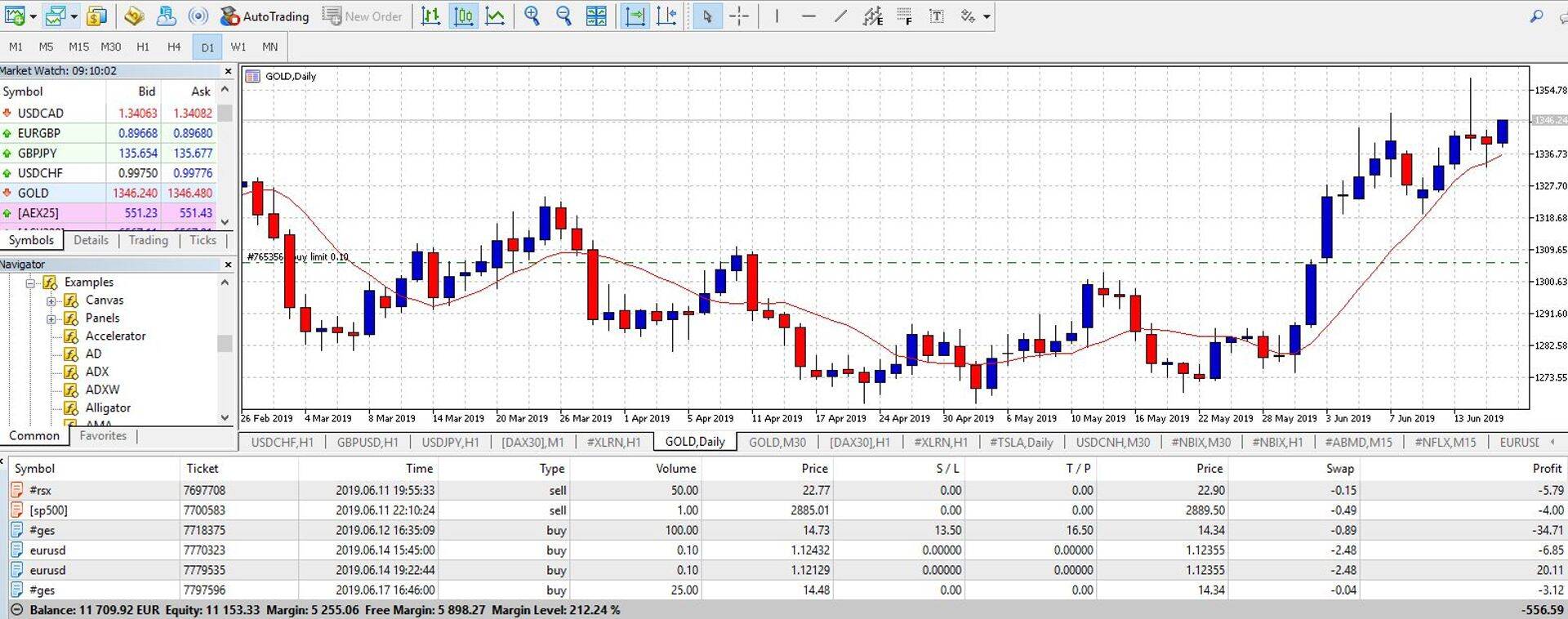 Kulla hinna liikumine pea poole aasta jooksul ühes libiseva keskmise (moving average) indikaatoriga.