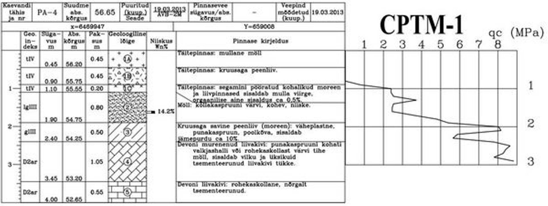 Pildil näide ehitusgeoloogilise uuringu aruandes olevast infost.