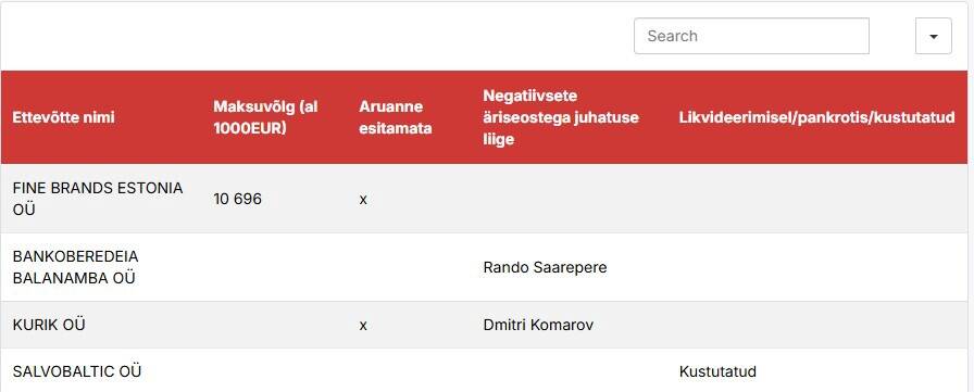 Kuvatõmmis jae- ja hulgimüügi konkurentsiraportist