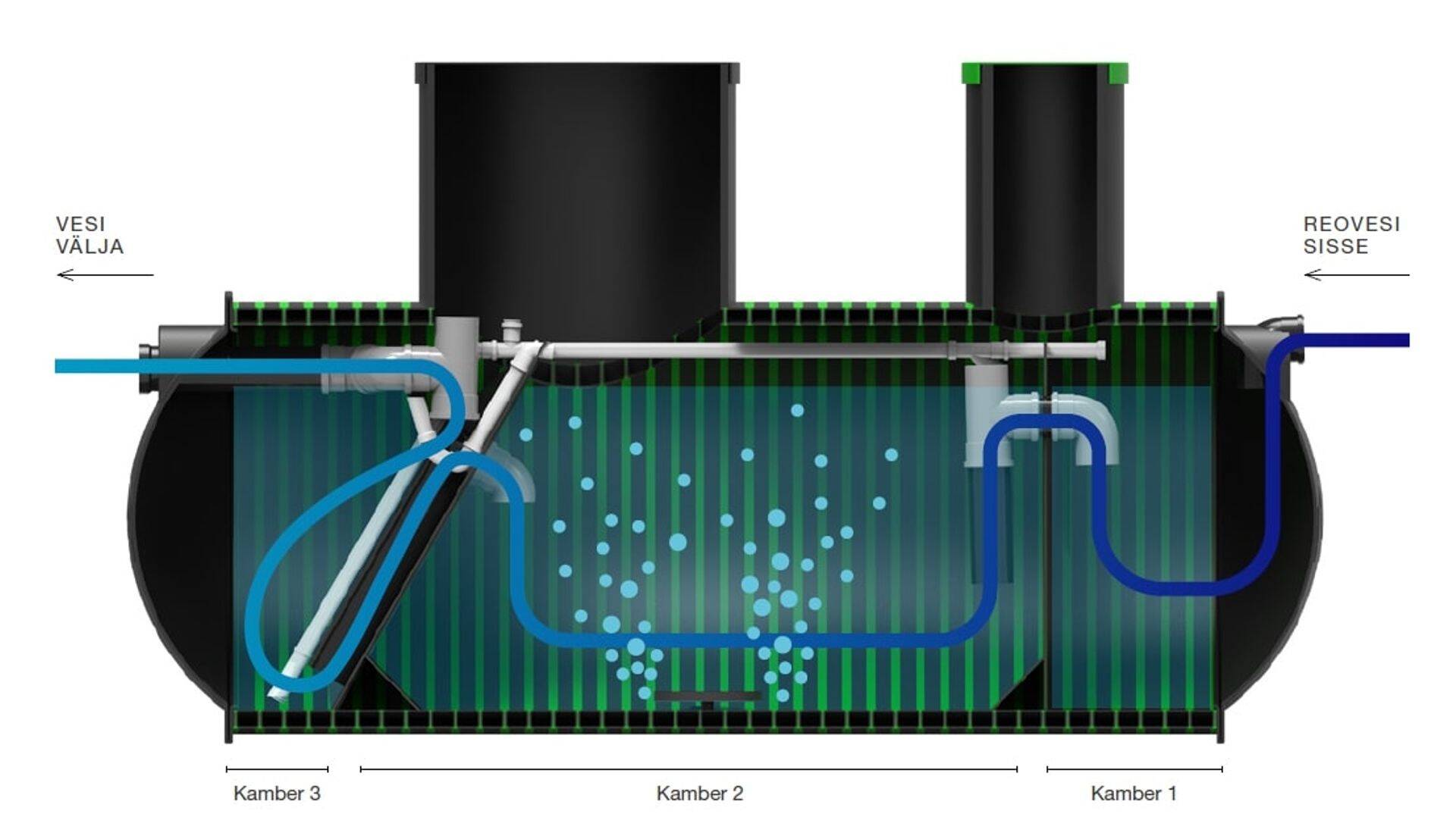 Biopuhasti tööpõhimõte Pipelife EcoLife BioC5 näitel.