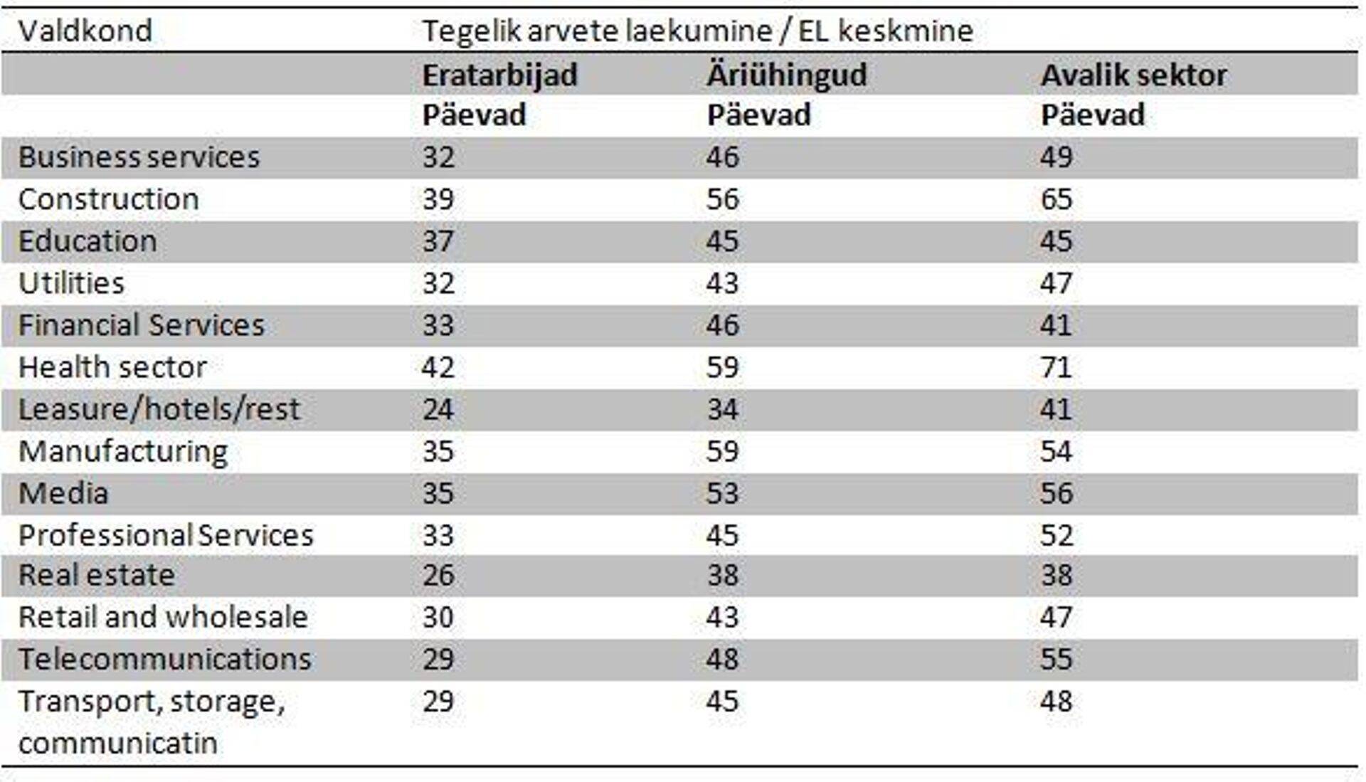 EPI 2014 arvete keskmise laekumise tabel