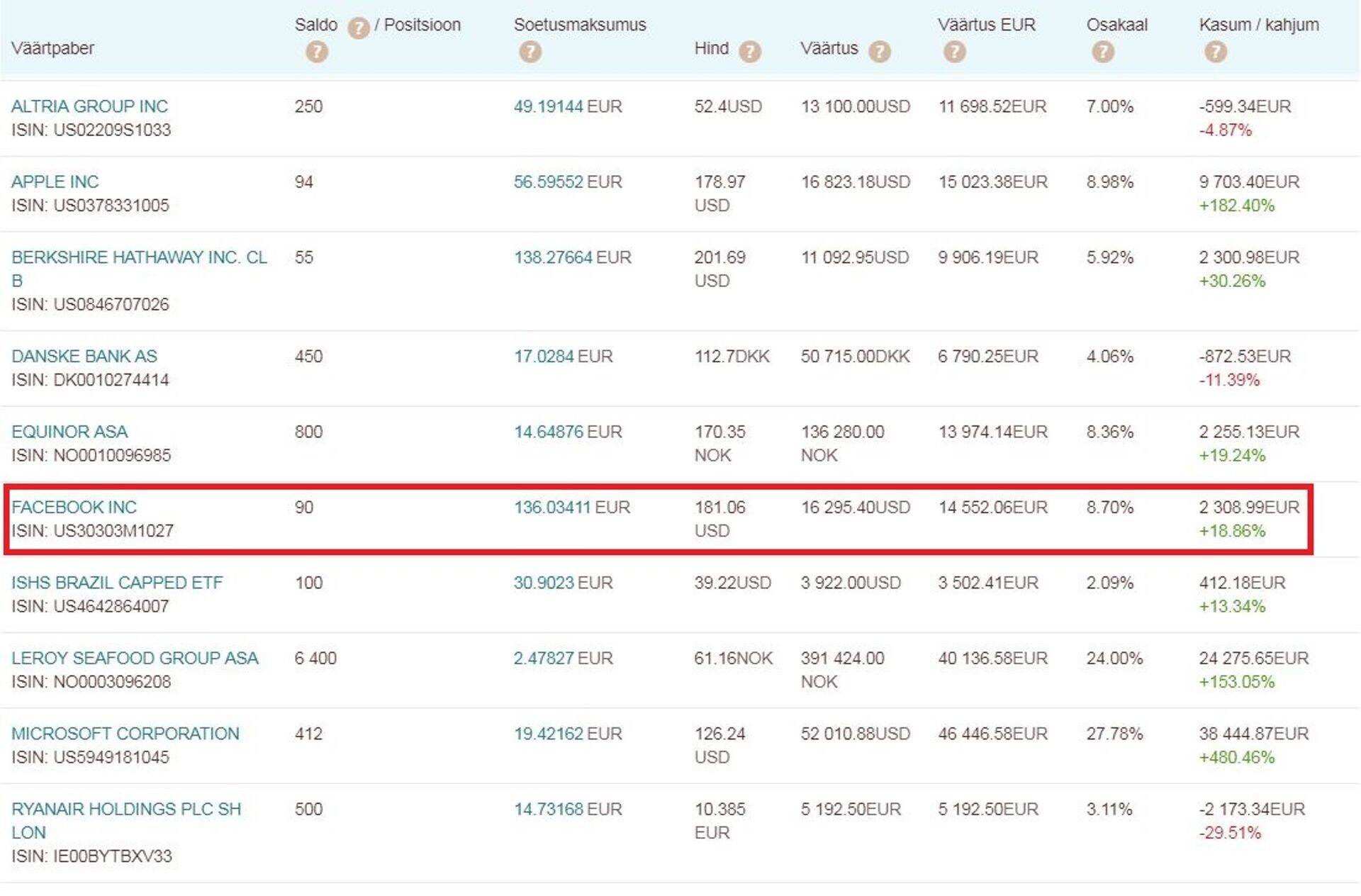 Состояние портфеля инвестора Тоомаса в Swedbank