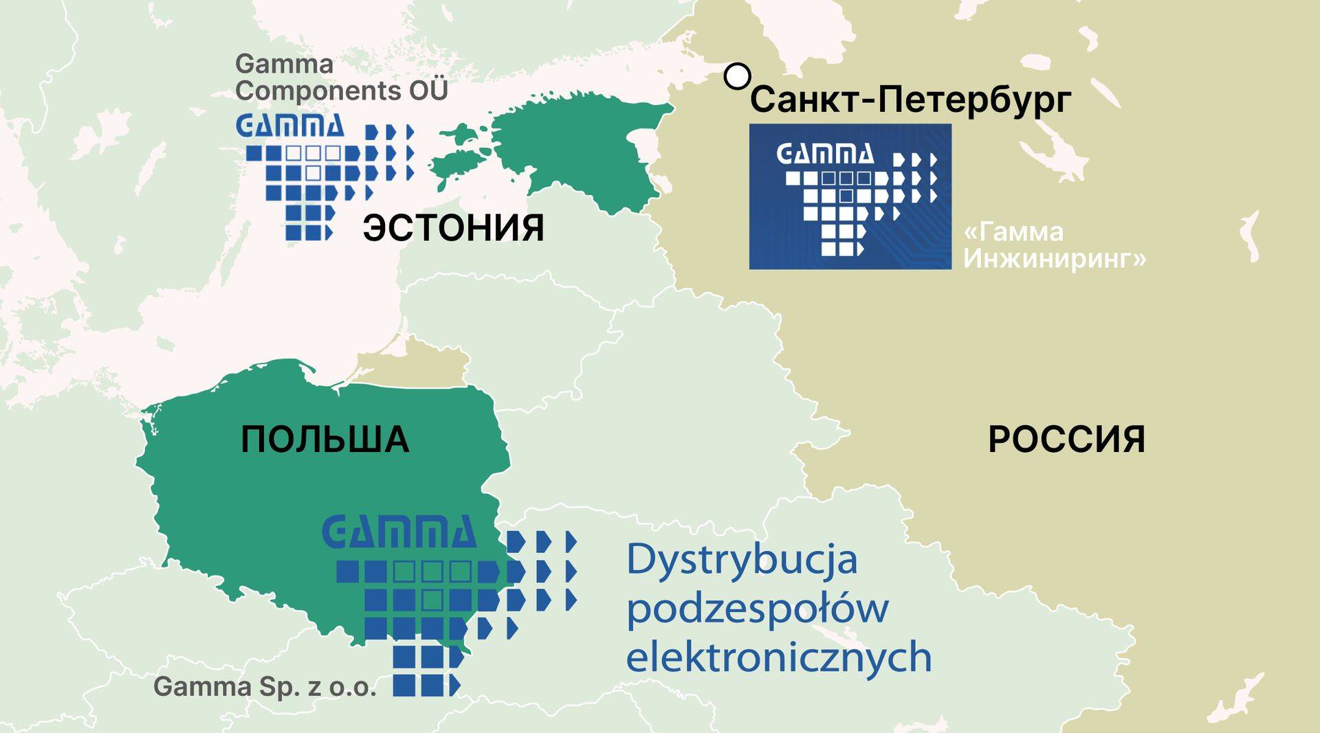 Компании по торговле микрочипами в Эстонии, Польше и Санкт-Петербурге связывают личности Яна Суровца и Андрея Малюкова, партнерские отношения и похожий дизайн.