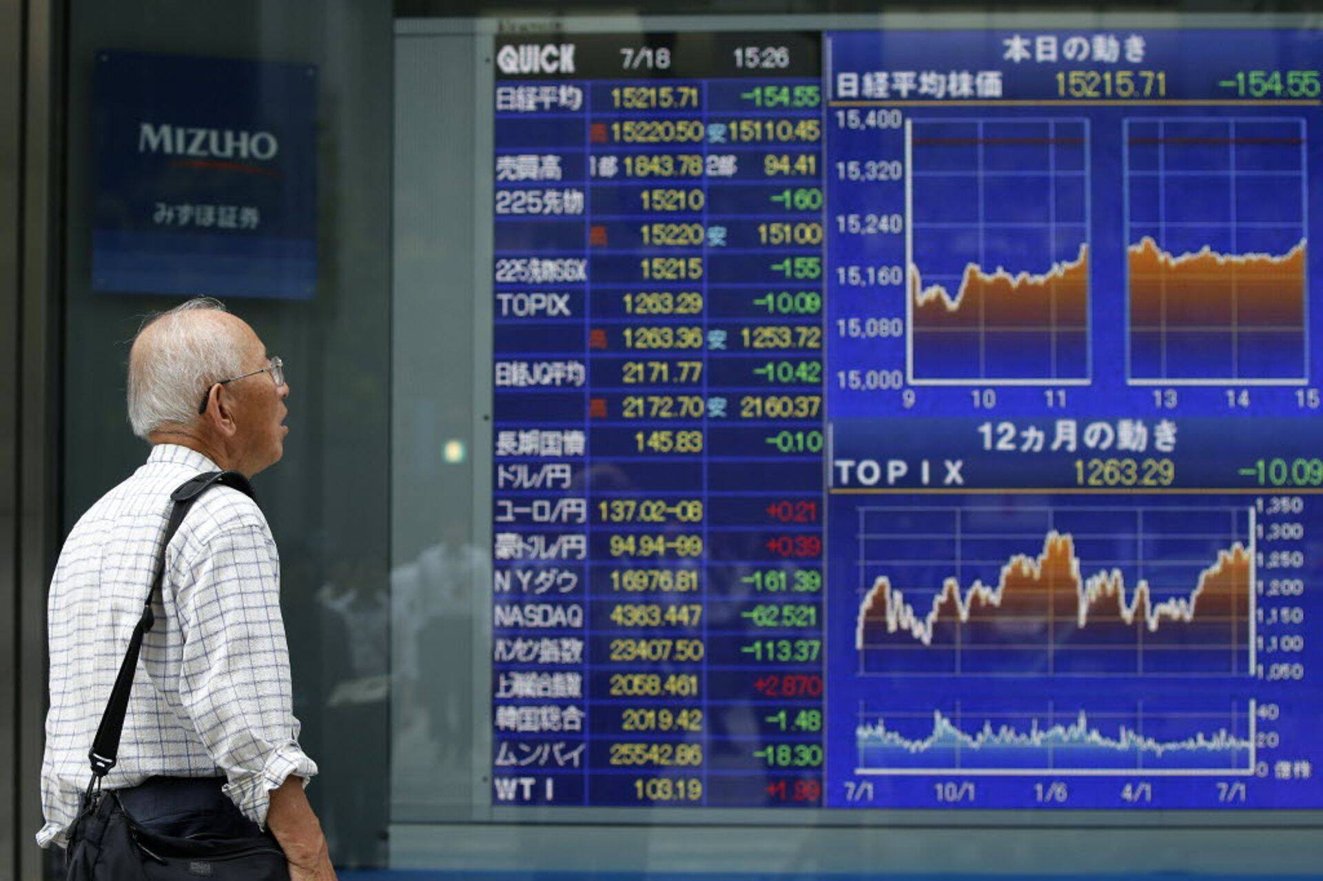 Jaapanlane uurib Nikkei 225 indeksi liikumist Tokyo börsil