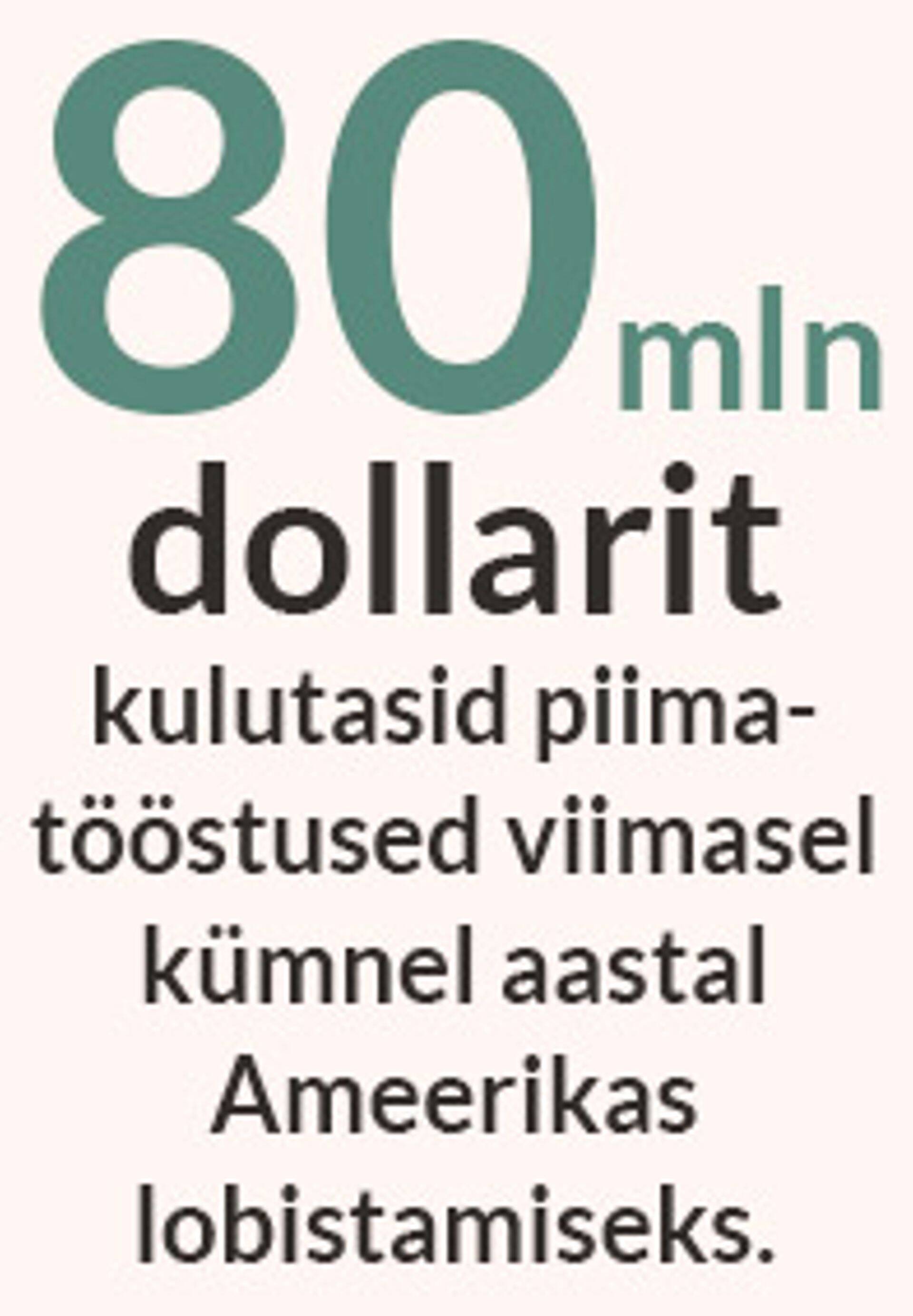 Piimatootjad kulutasid aastatel 2004-2014 lobitööks 80 mln dollarit.