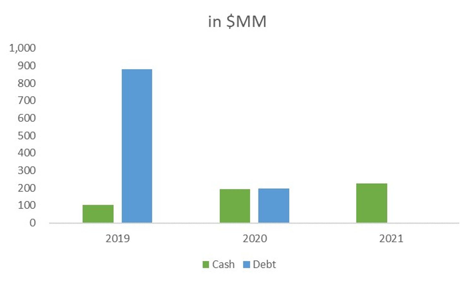 Источник: Thomson Reuters Eikon