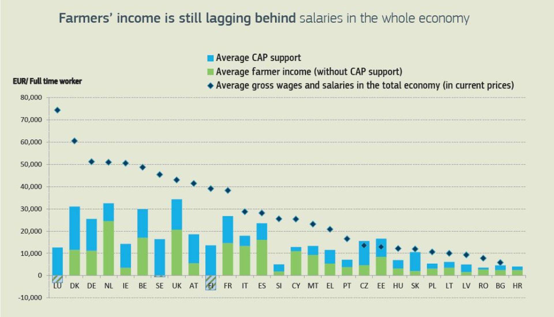 Tootmise tulukus töötaja kohta, võrreldes riigi keskmise palgaga