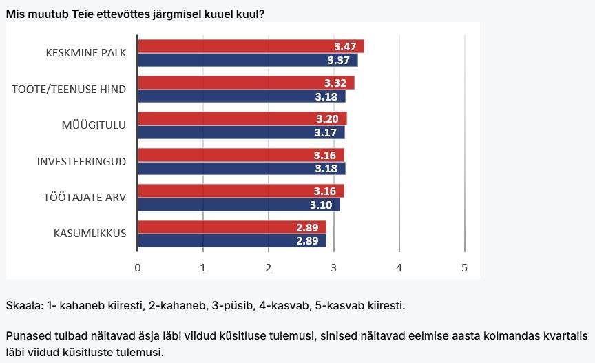 Kuvatõmmis mööblitootjate ja- müüjate konkurentsiraportist