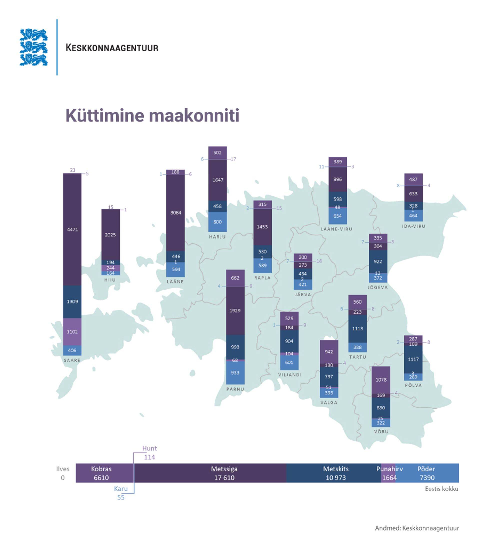 Küttimine maakonniti