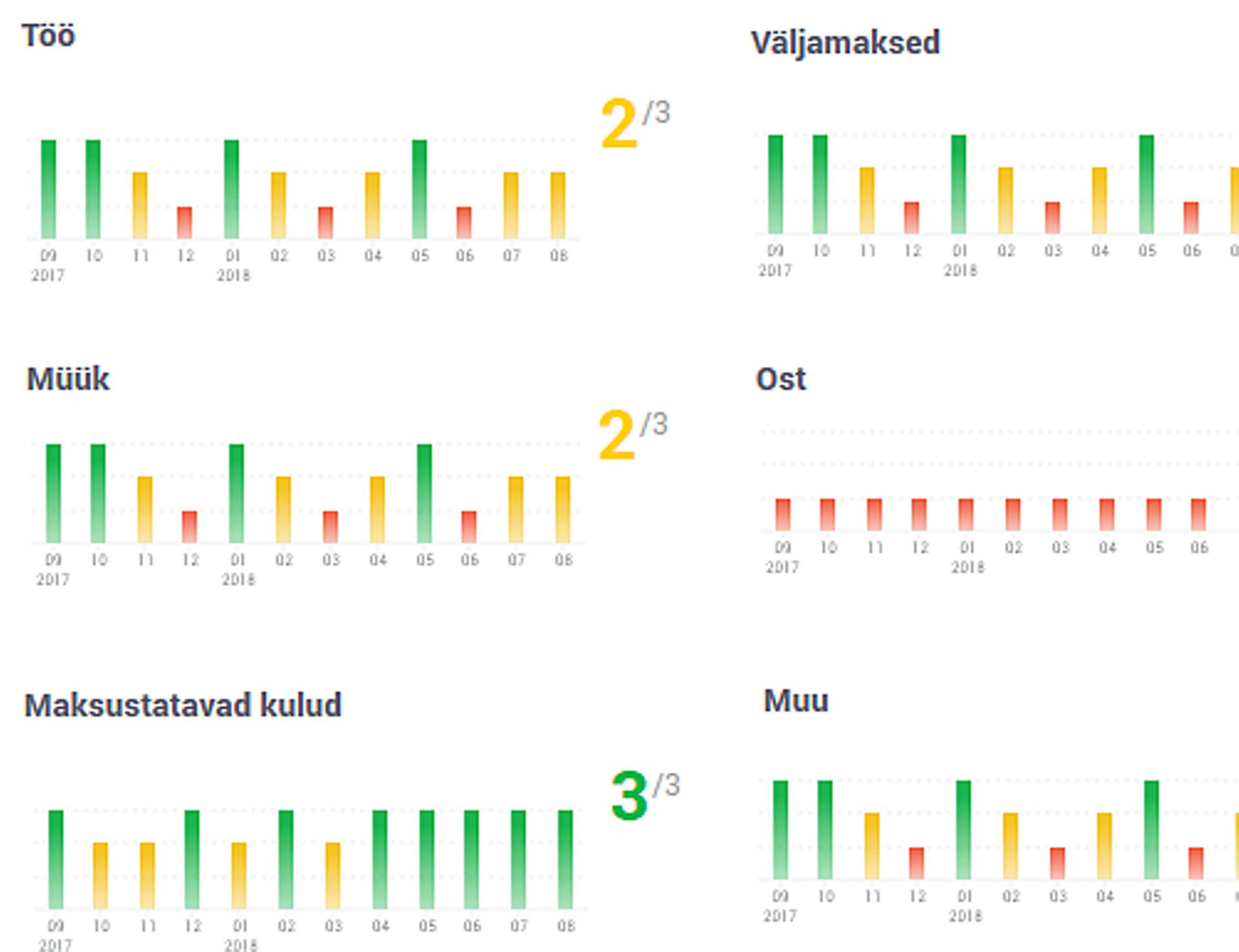 Maksuasjade korrasoleku hinnangu näide