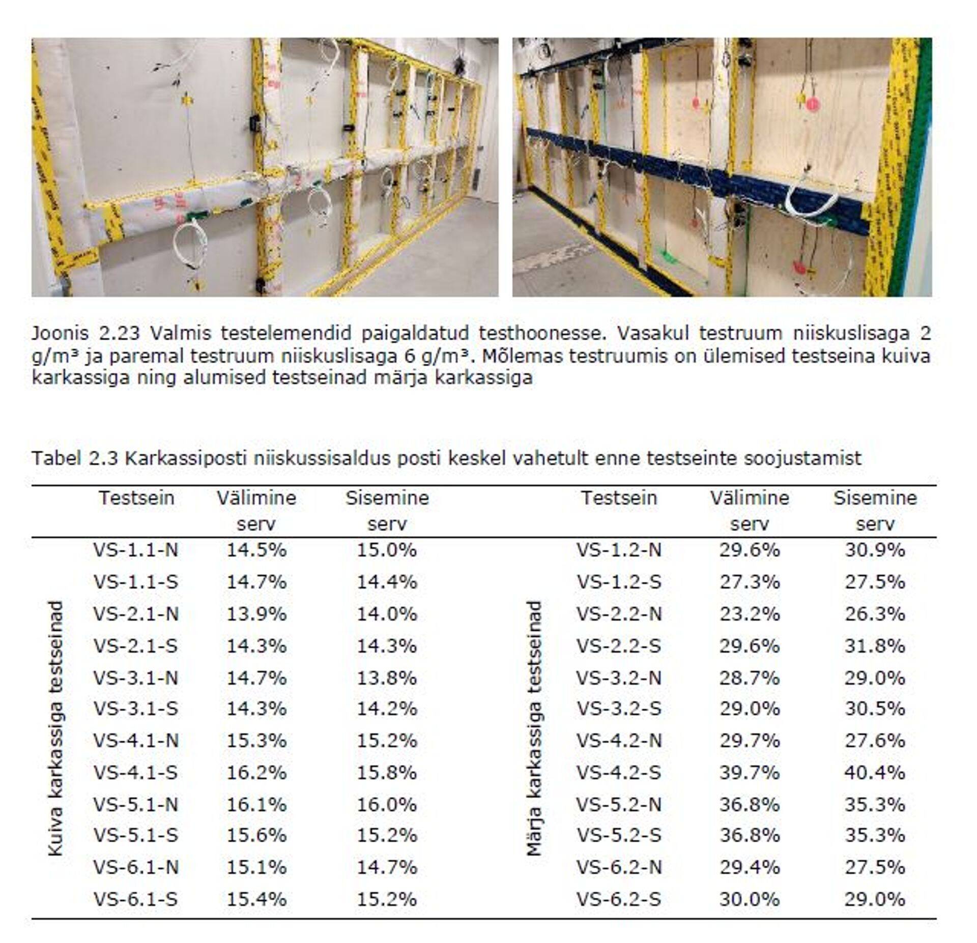 Väljavõte 2020.a. konkursil osalenud Roland Rokka ja Tauri Udrase lõputööst “Jäiga plastvahuga soojustusega puitsõrestiktarindite soojus- ja niiskustehniline toimivus”.