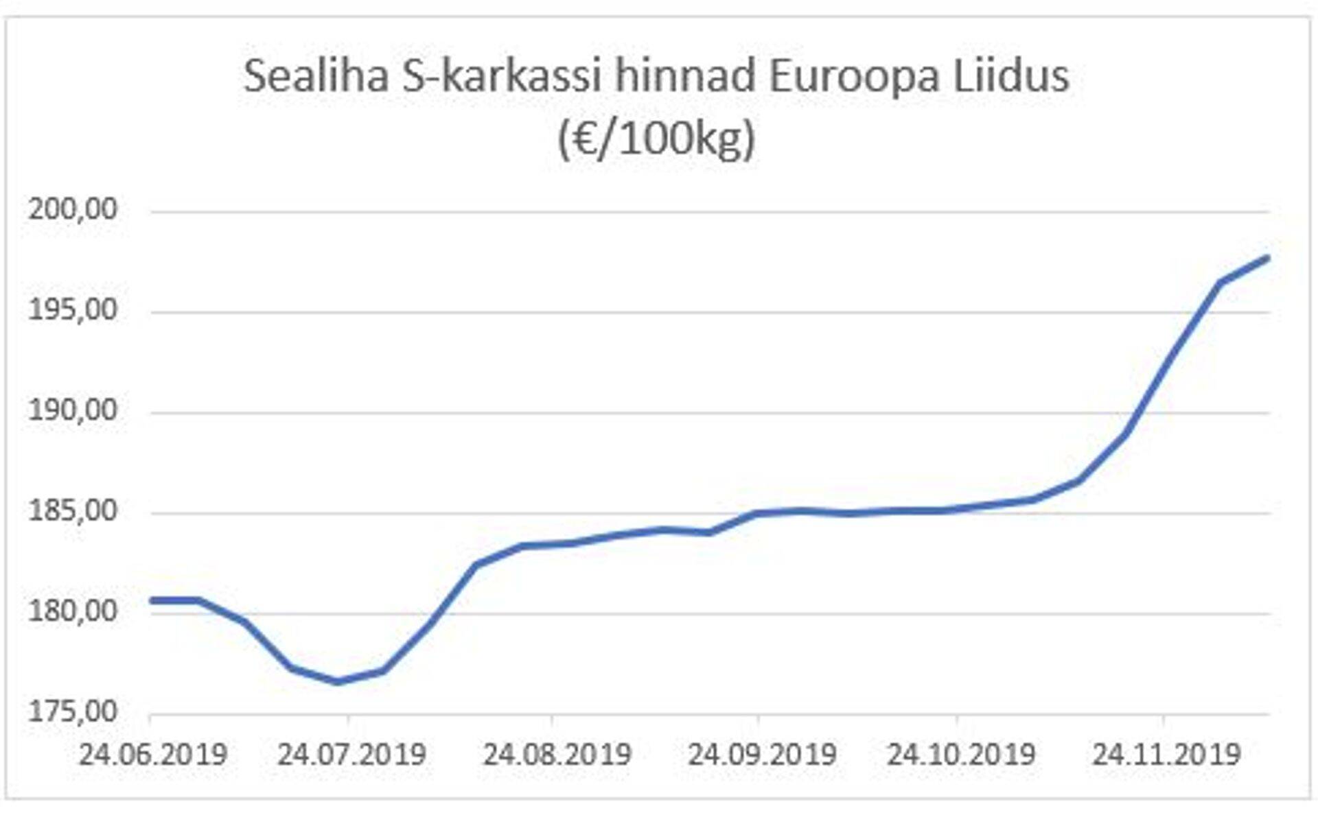 Sealiha hind.