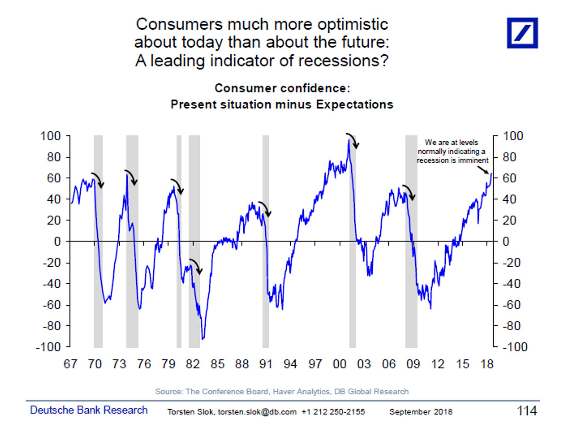 Positiivselt meelestatud investorid (rohelisega) ja negatiivselt meelestatud investorid (punasega)