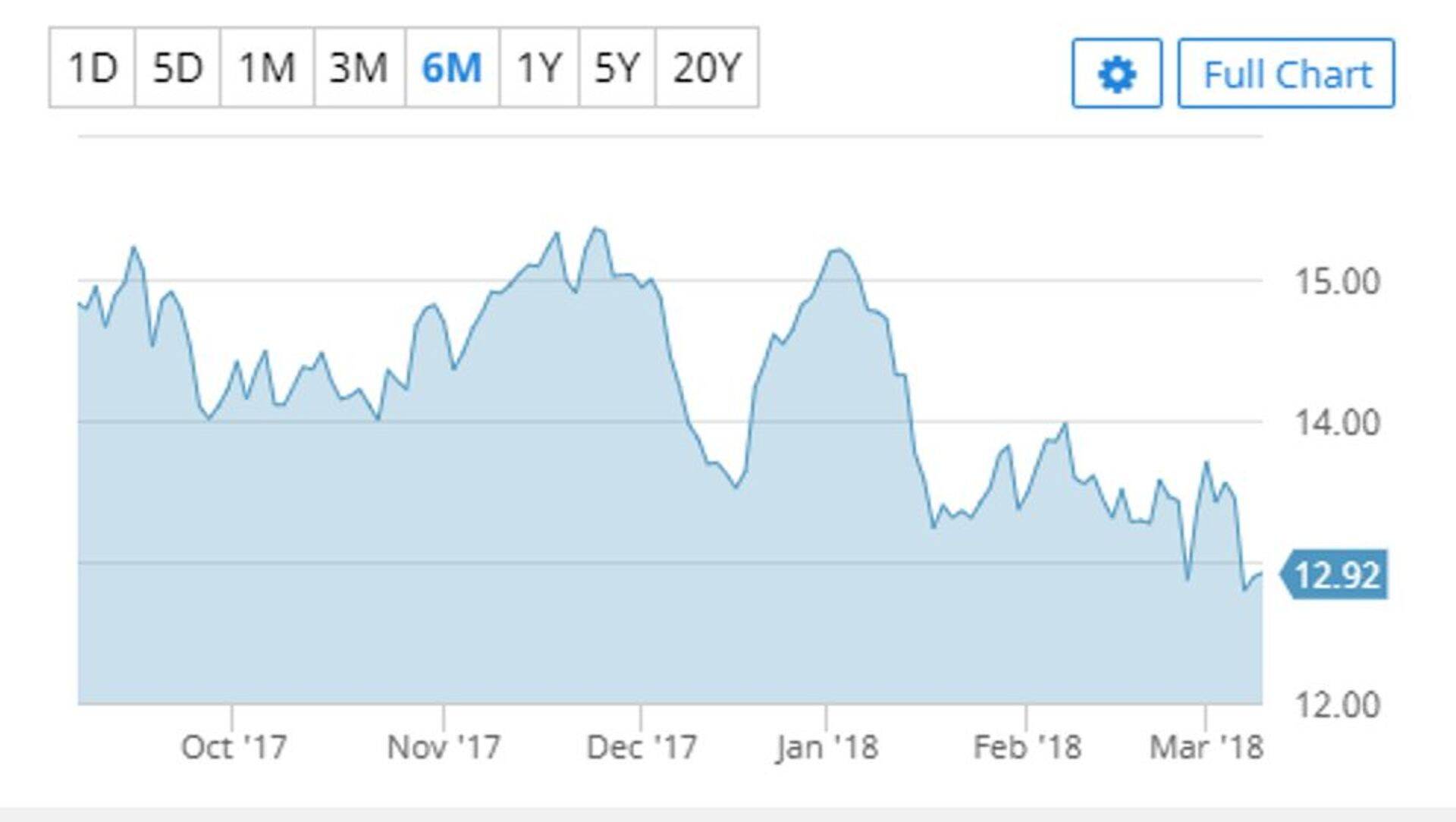Suhkru maikuu futuuride hind ($/nael).