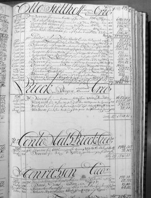 Бухгалтерская книга «Thomas Clayhills & Son» 1735-1738 годы.