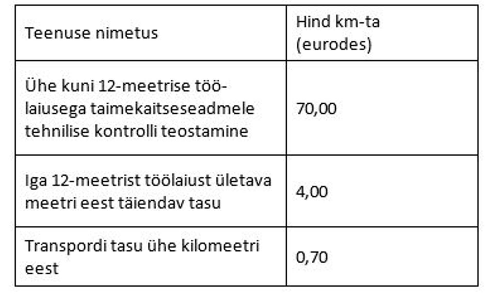 Uued hinnad.
