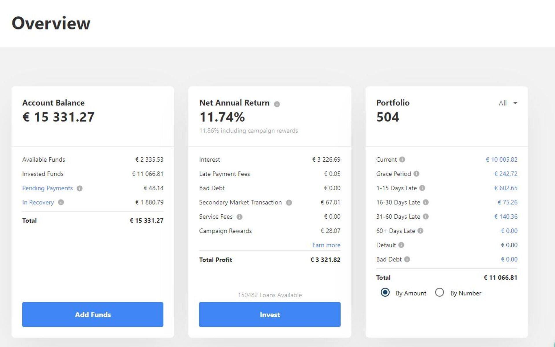 Портфель инвестора Тоомаса на платформе Mintos.