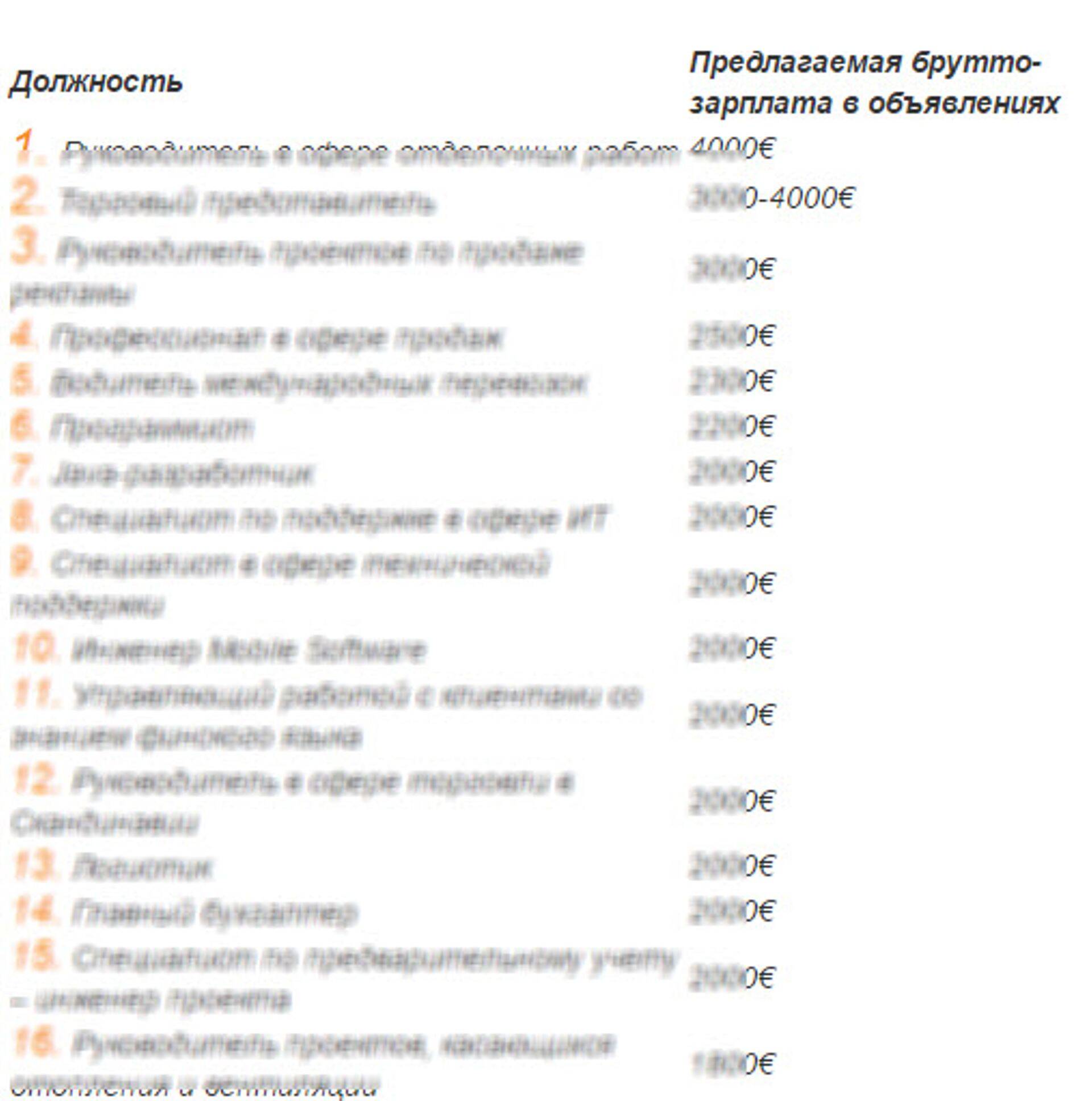 Рейтинг самых высокооплачиваемых вакансий