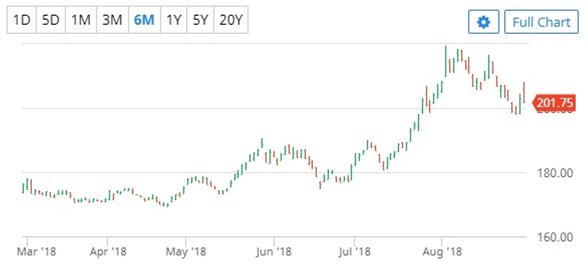 Toidunisu detsembrikuu futuur