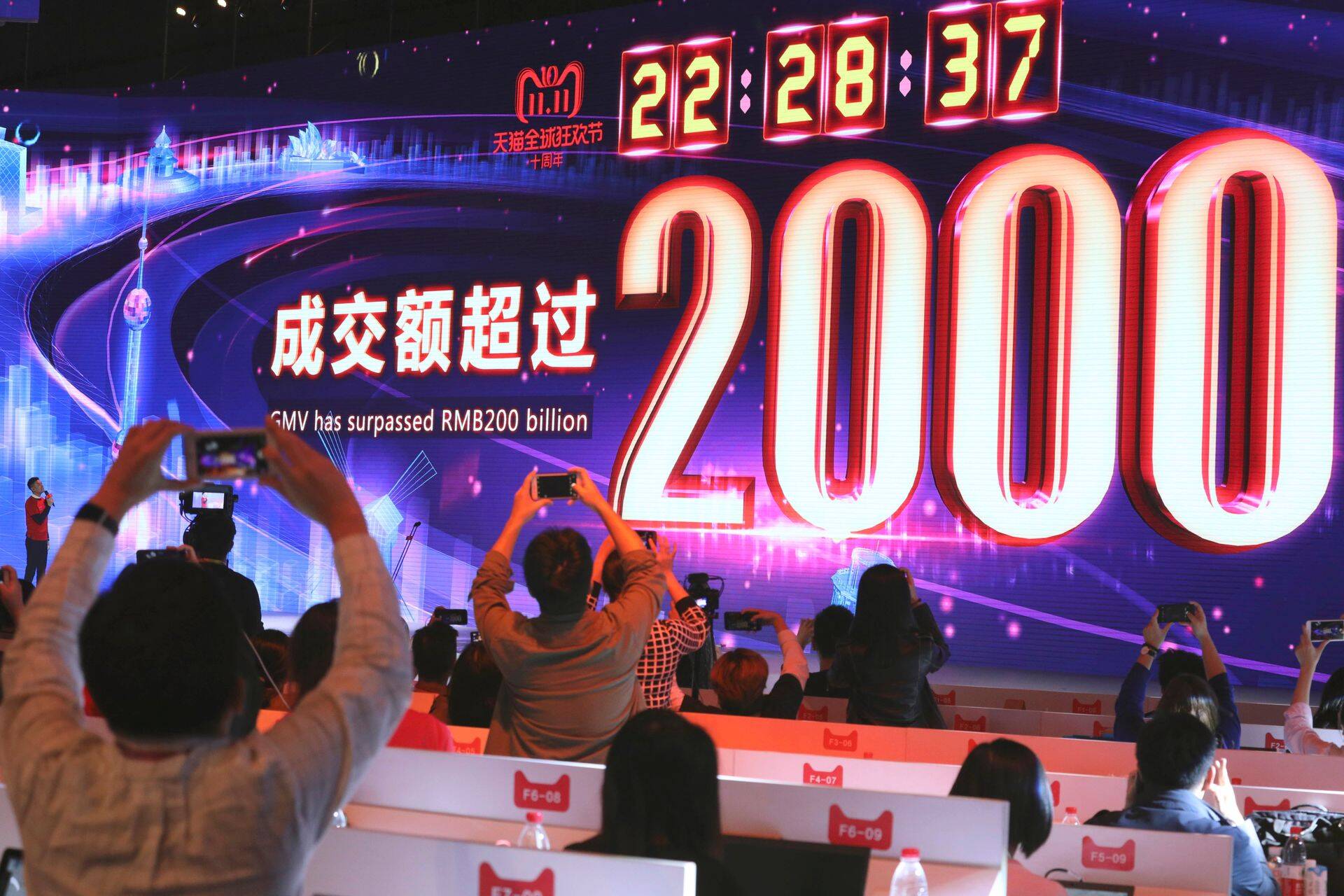 Alibaba jõudis müügipäeva 23. tunnil ületada 200 miljardi jüaani piiri, mis eurodesse arvestatuna oli ligi 25,4 miljardit.
