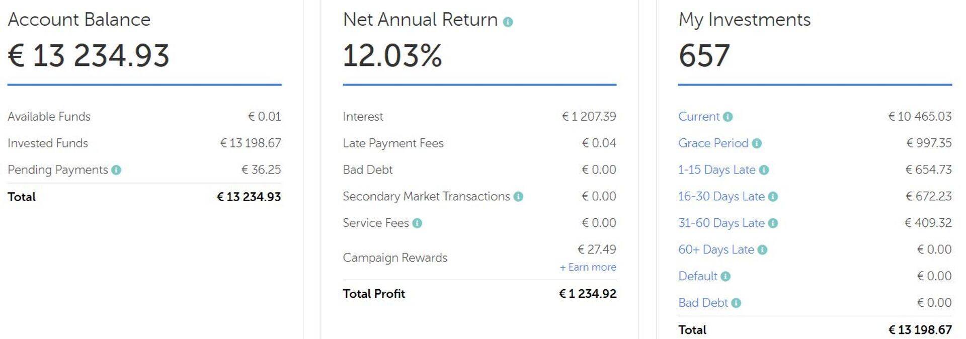Käesoleval aastal on mul Mintoses kasum juba jõudnud tsipa kasvada, loodetavasti kasv jätkub.