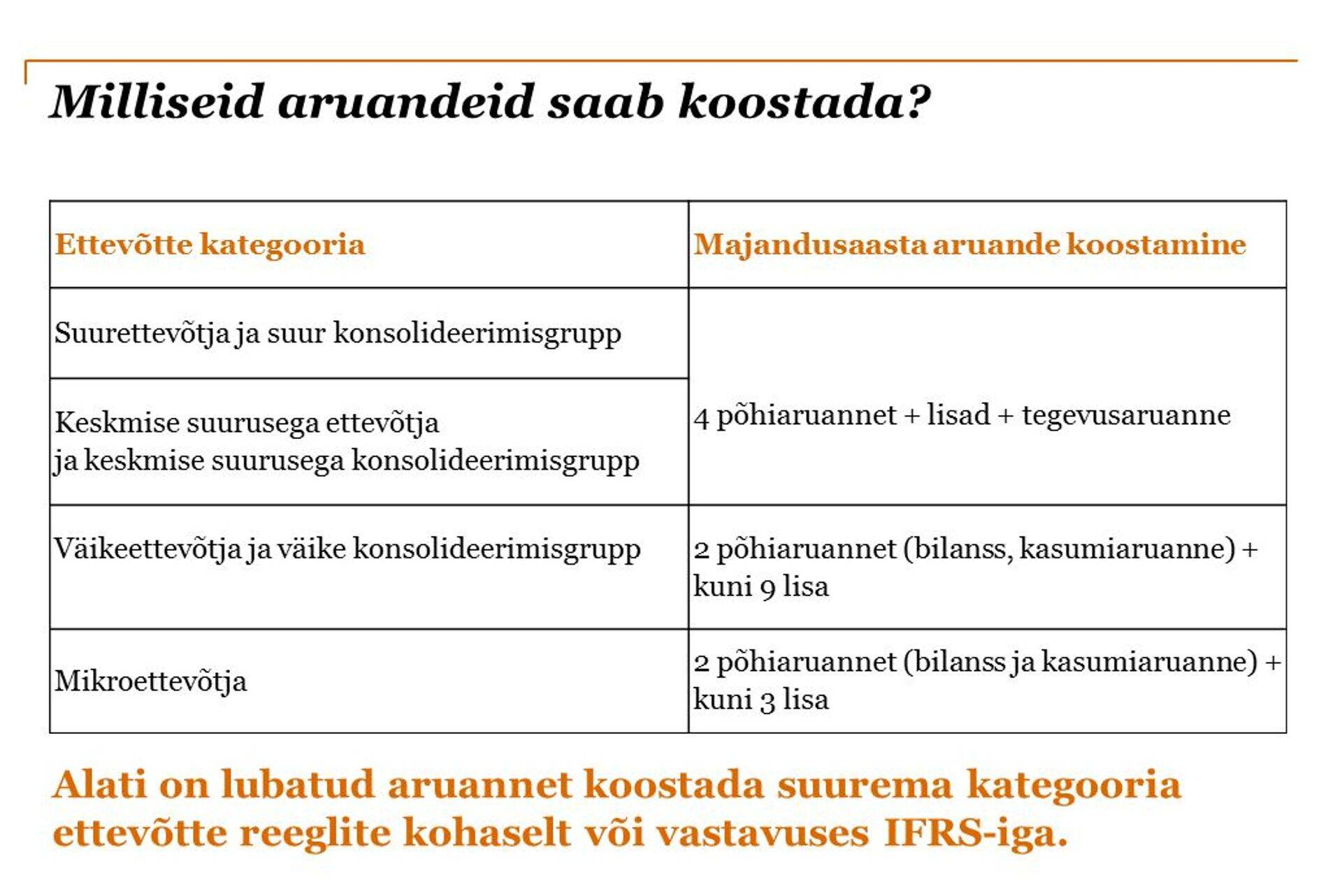 Milliseid aruandeid saab uue seaduse järgi koostada