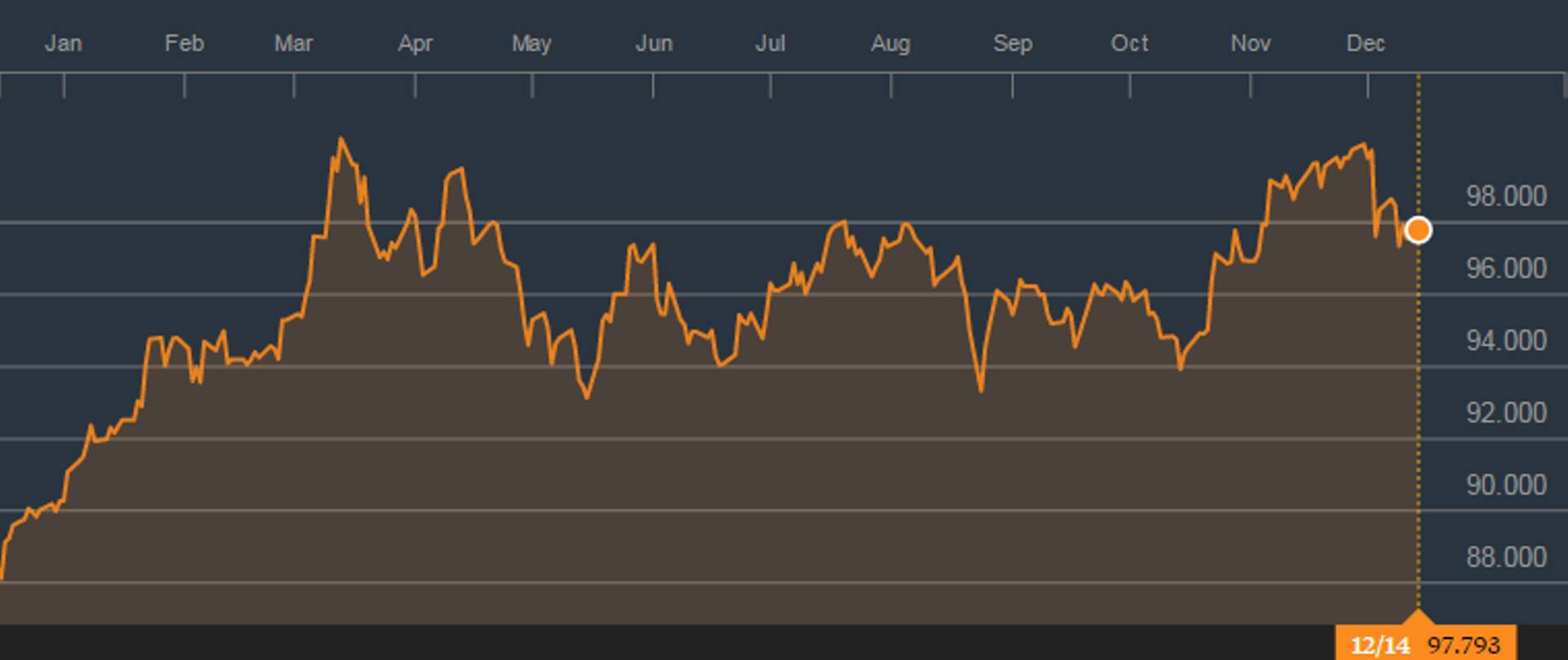 Bloombergi dollariindeks
