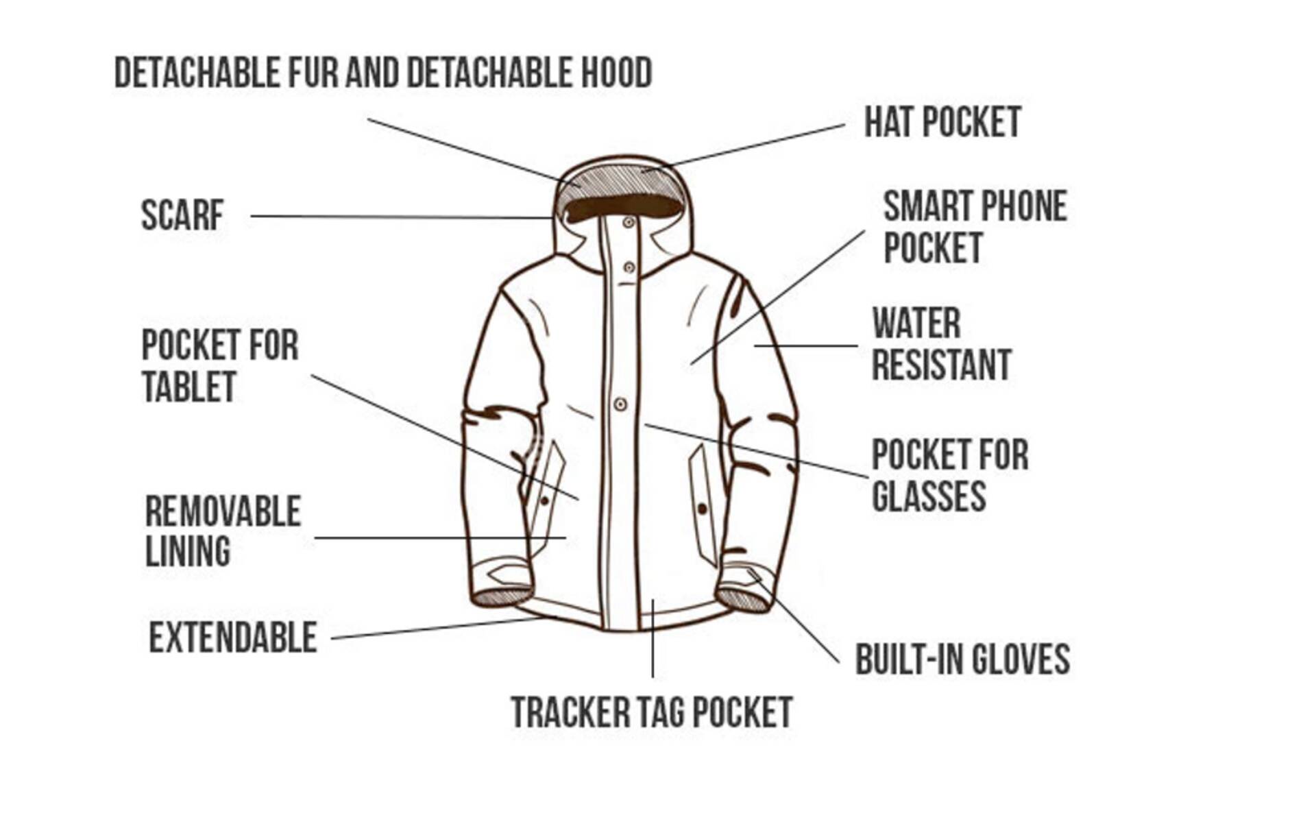 Smart Parka