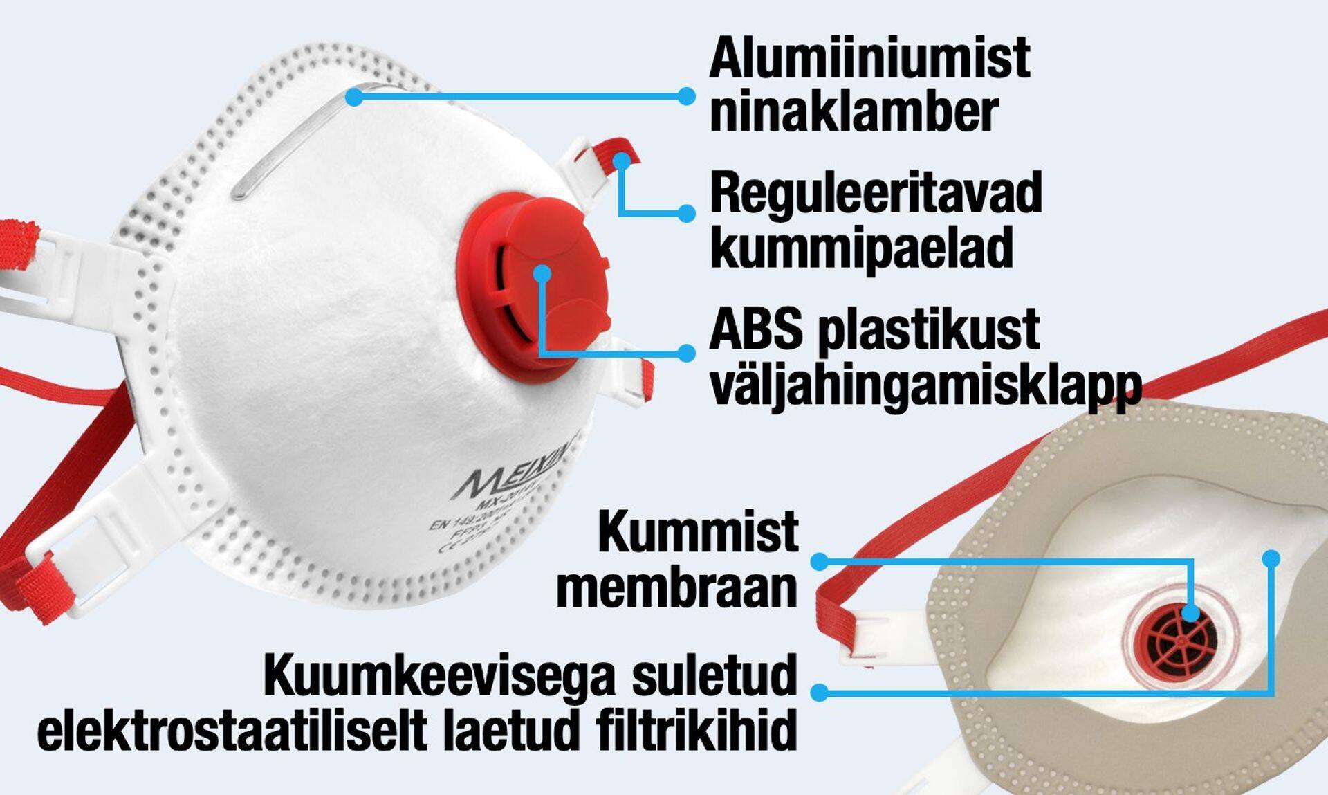 P3 respiraator on tõeline kaitse viiruse vastu.