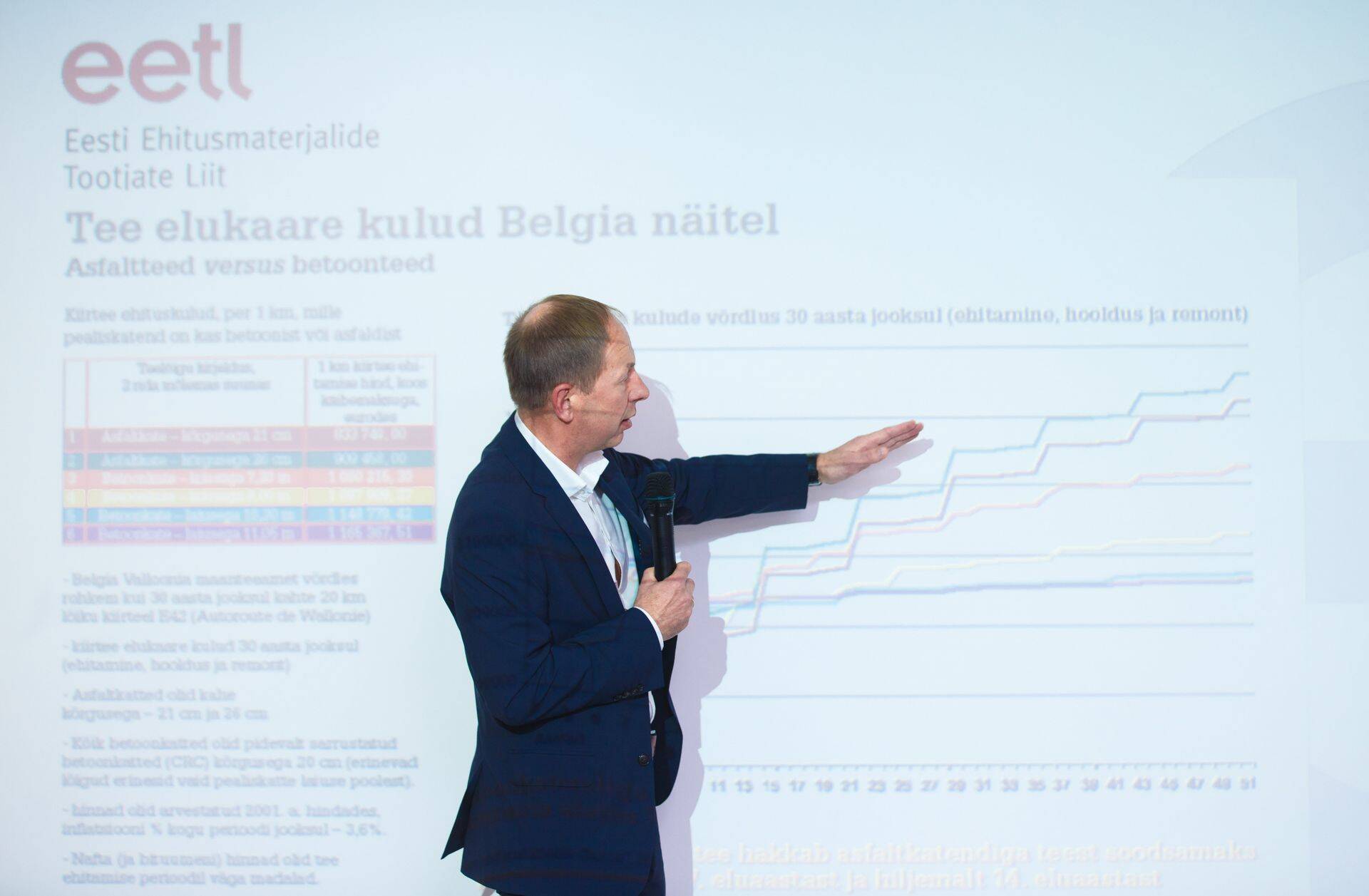 Heidelberg Materials Kunda juht Meelis Einstein loodab, et ehitusturg sellel aastal enam ei lange. Tema juhitavat ettevõtet mõjutas mullu negatiivselt teedeehituse mahu vähenemine.