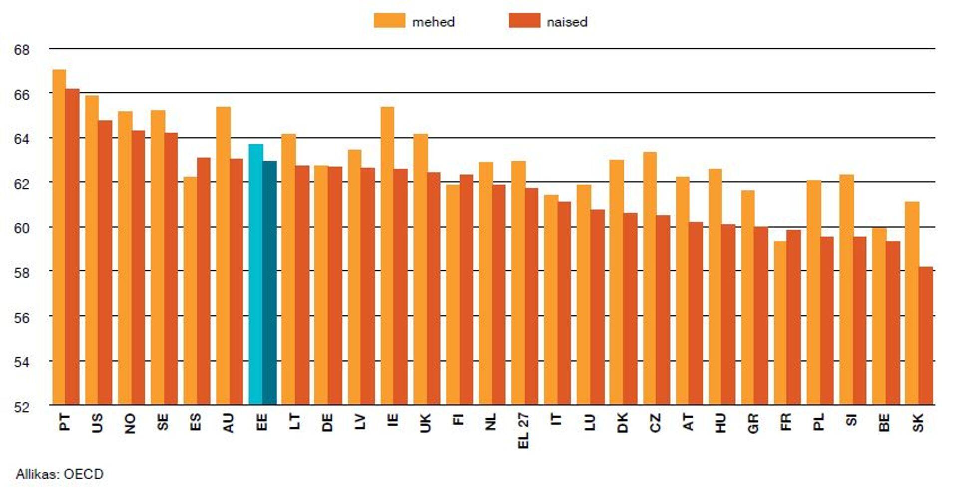 Keskmine efektiivne pensionileminekuiga aastal 2014