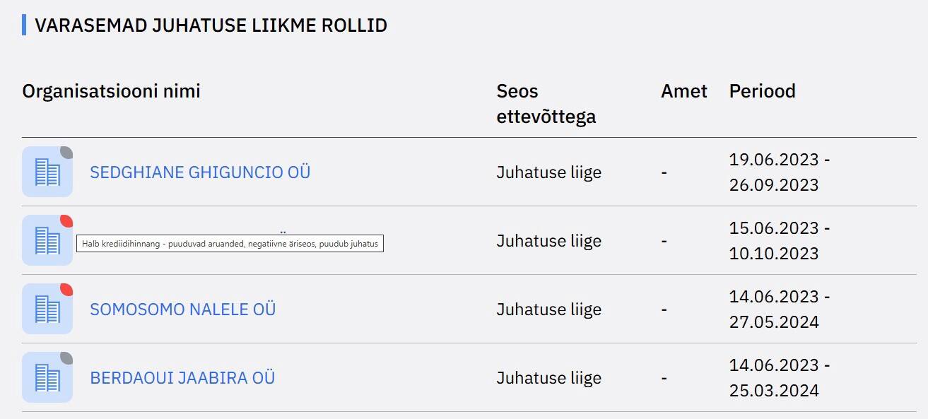 Näide, kus ettevõtted on antud üle firmamatjale