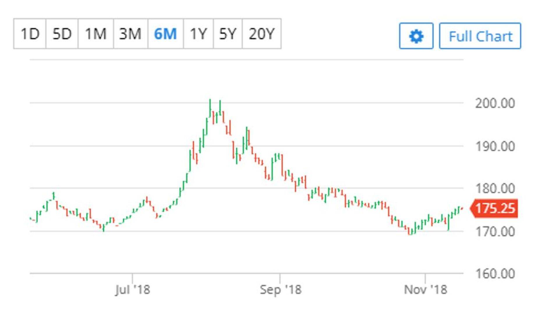 Strategie Grains tõstis Euroopa teraviljatoodangu prognoose