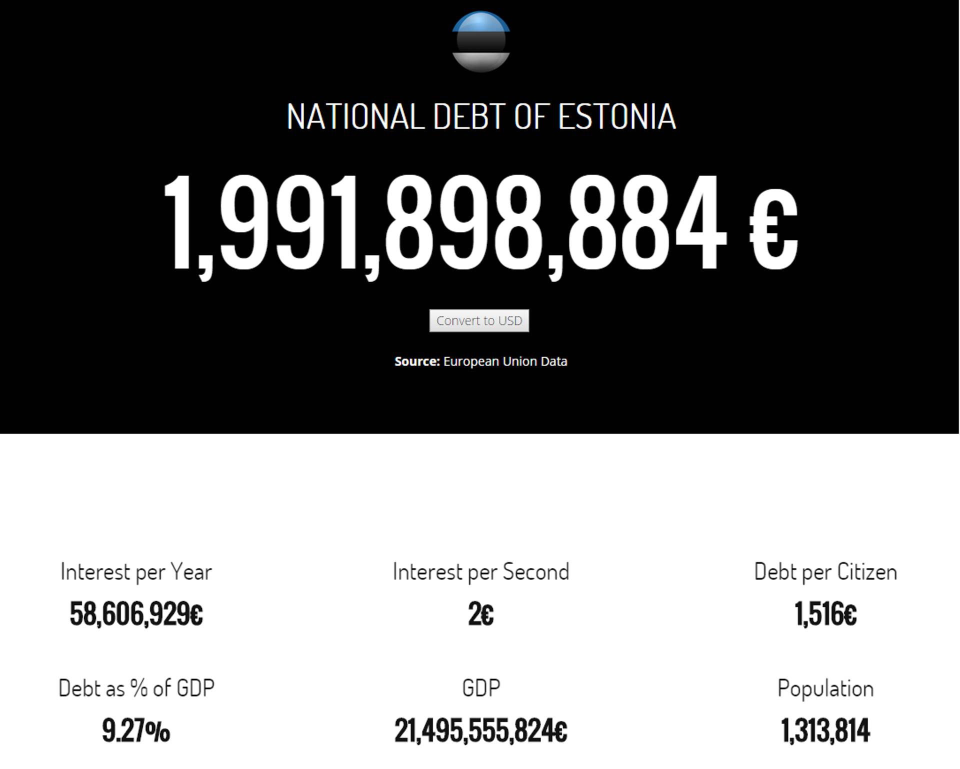 Eesti võlakell.