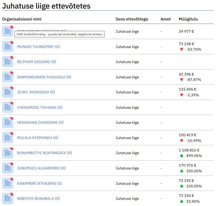 Näide ühe firmamatja infokaardilt