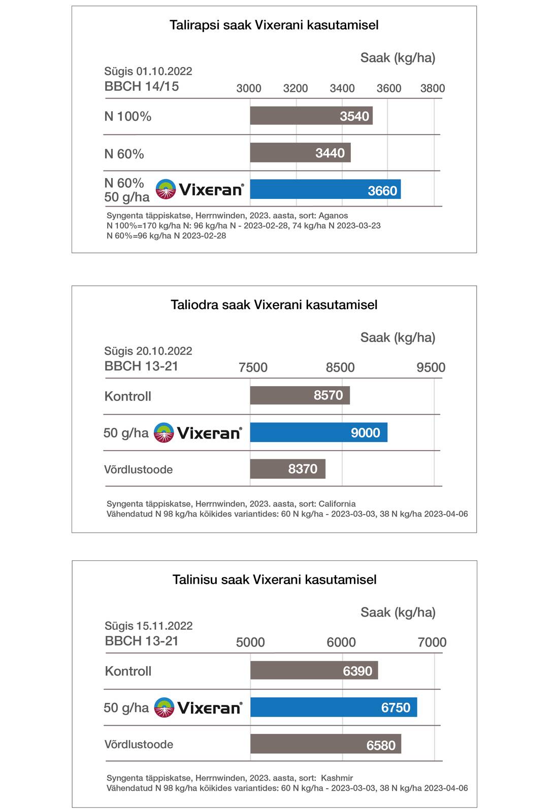 Talirapsi saak VIXERANi kasutades.