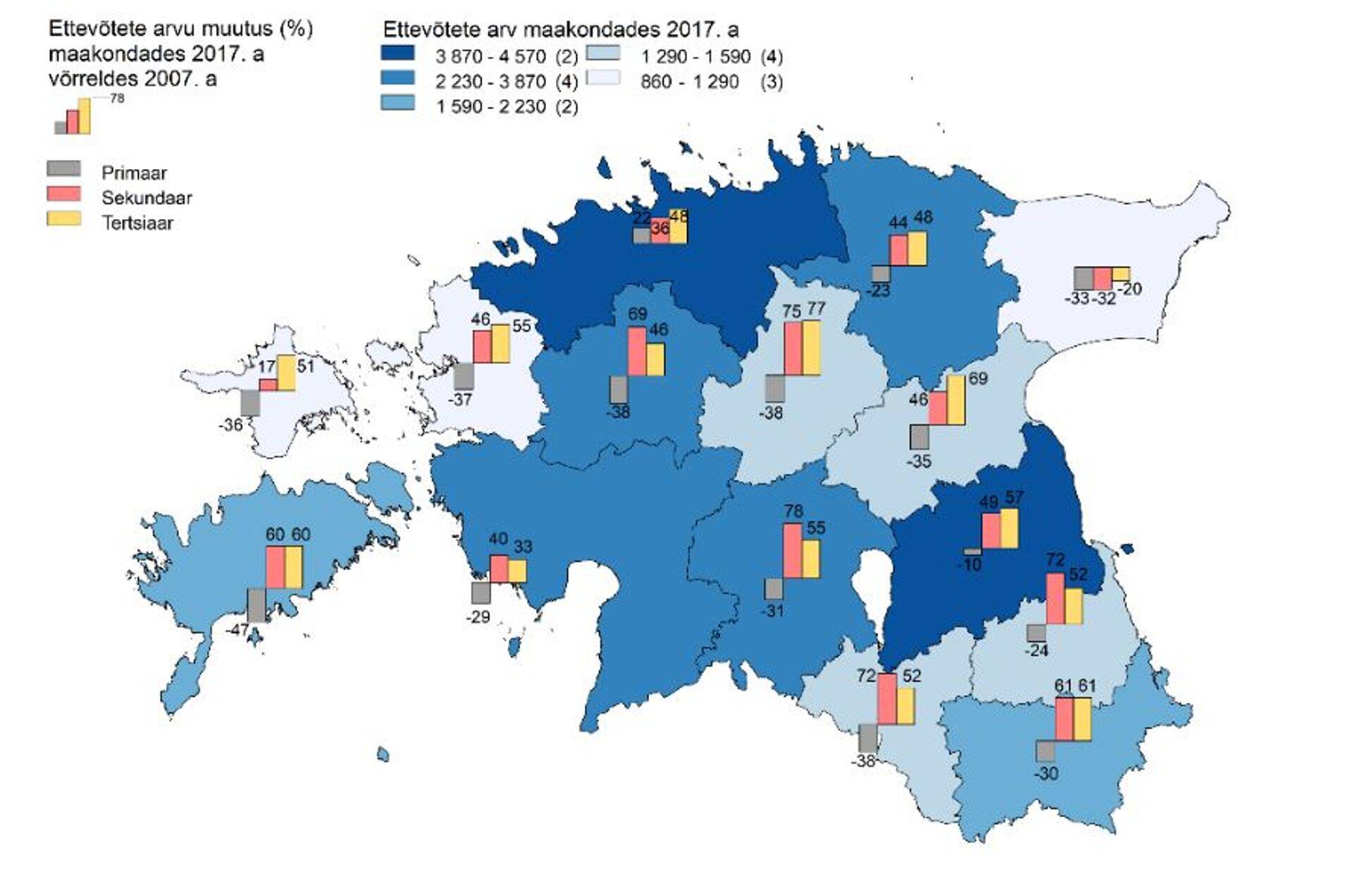 Joonis 1. Aktiivsete ettevõtete arvu muutus Eesti maakondliku jaotuse alusel perioodil 2007–2017. Algandmed: Statistikamet, Äriregister. Allikas: PMK uuring