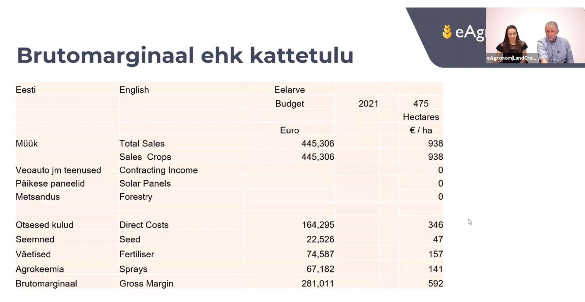 Brutomarginaal ehk kattetulu selgub siis, kui müügist maha arvata otsesed kulud.