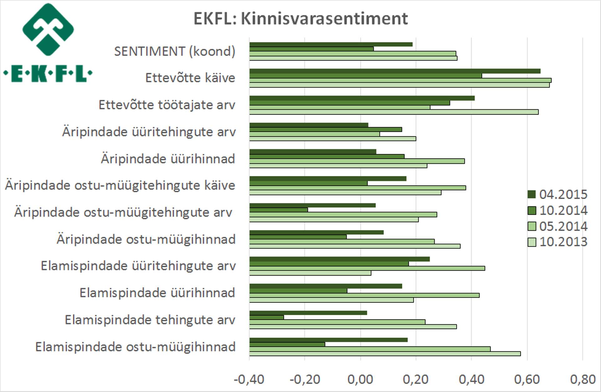 Kinnisvarasentiment