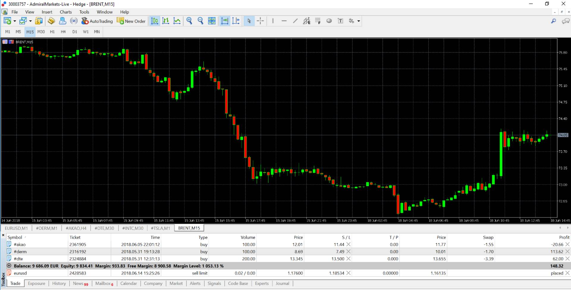 Brenti toornafta hind põrkas üles.