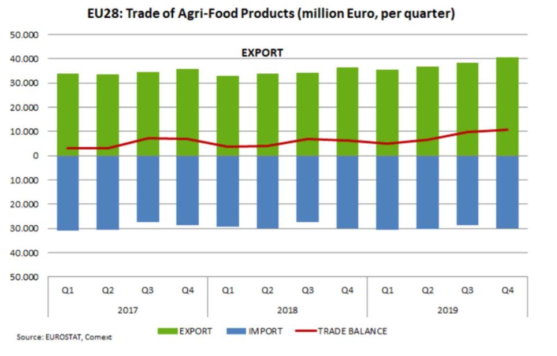 EU 28 import-eksport.