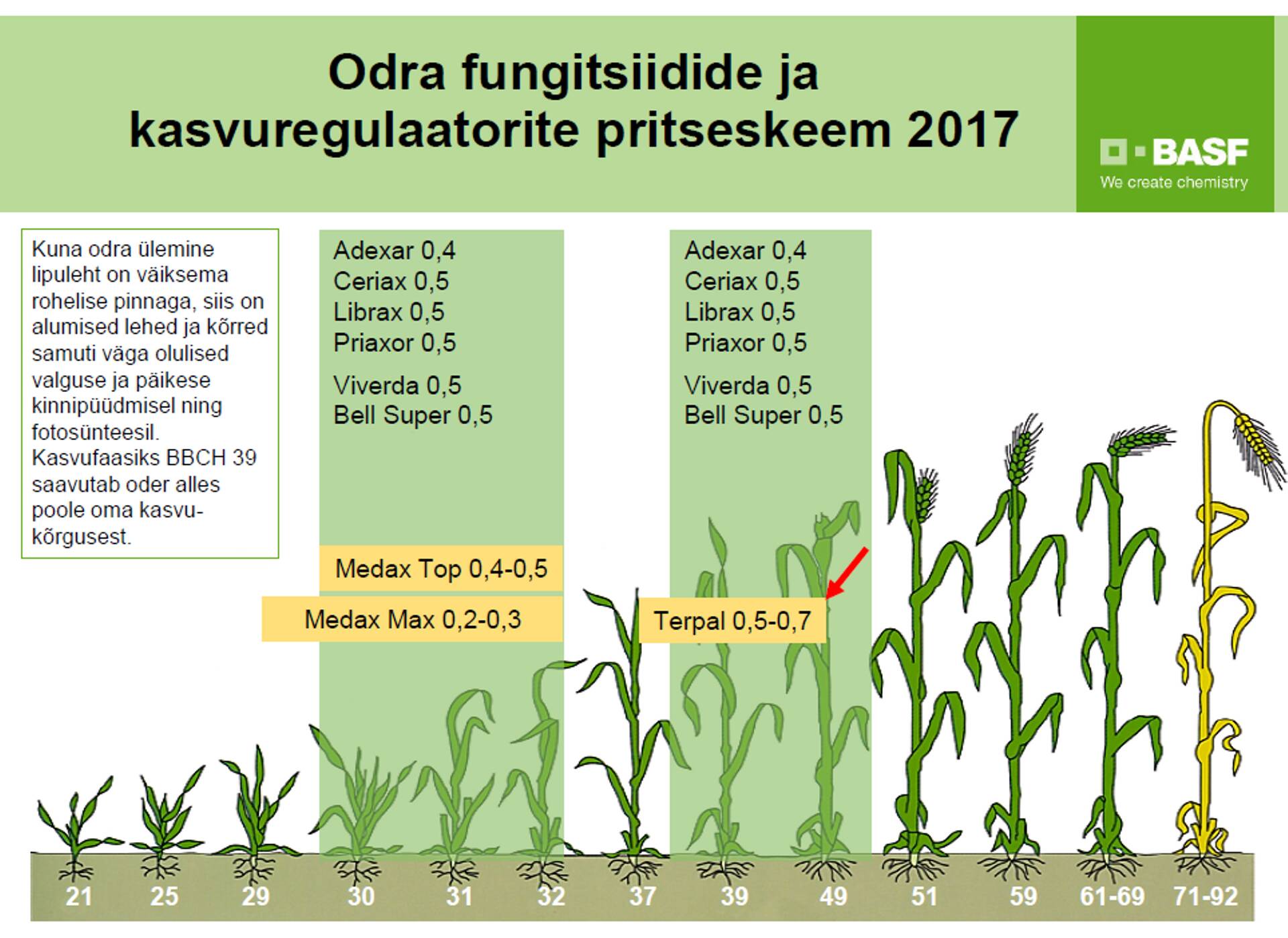 Suviodra pritseskeem  2017