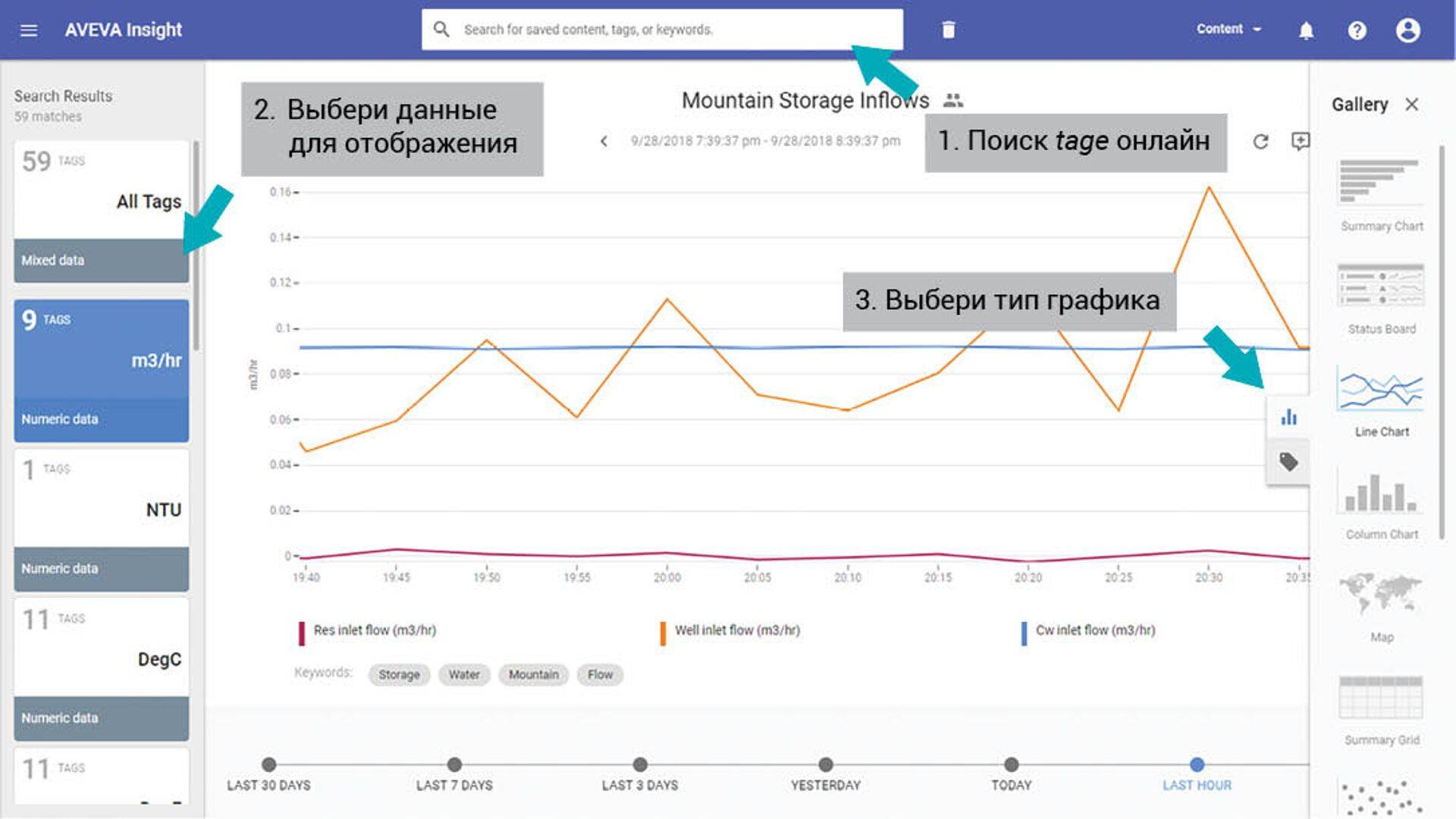 Cоздай удобный интерфейс AVEVA Insighti в интернет-среде