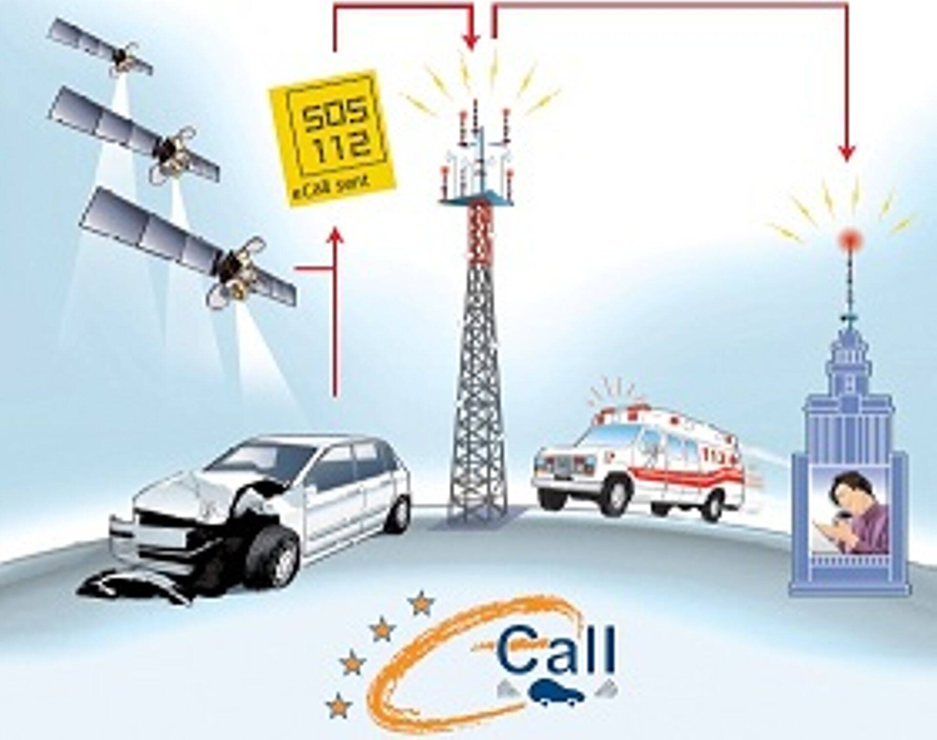 С 1 апреля в Эстонии, как и в других странах Евросоюза, будет запрещено продавать новые автомобили, не оснащённые системой автоматического оповещения о дорожных авариях eCall. Это не первоапрельский прикол, а директива ЕС.