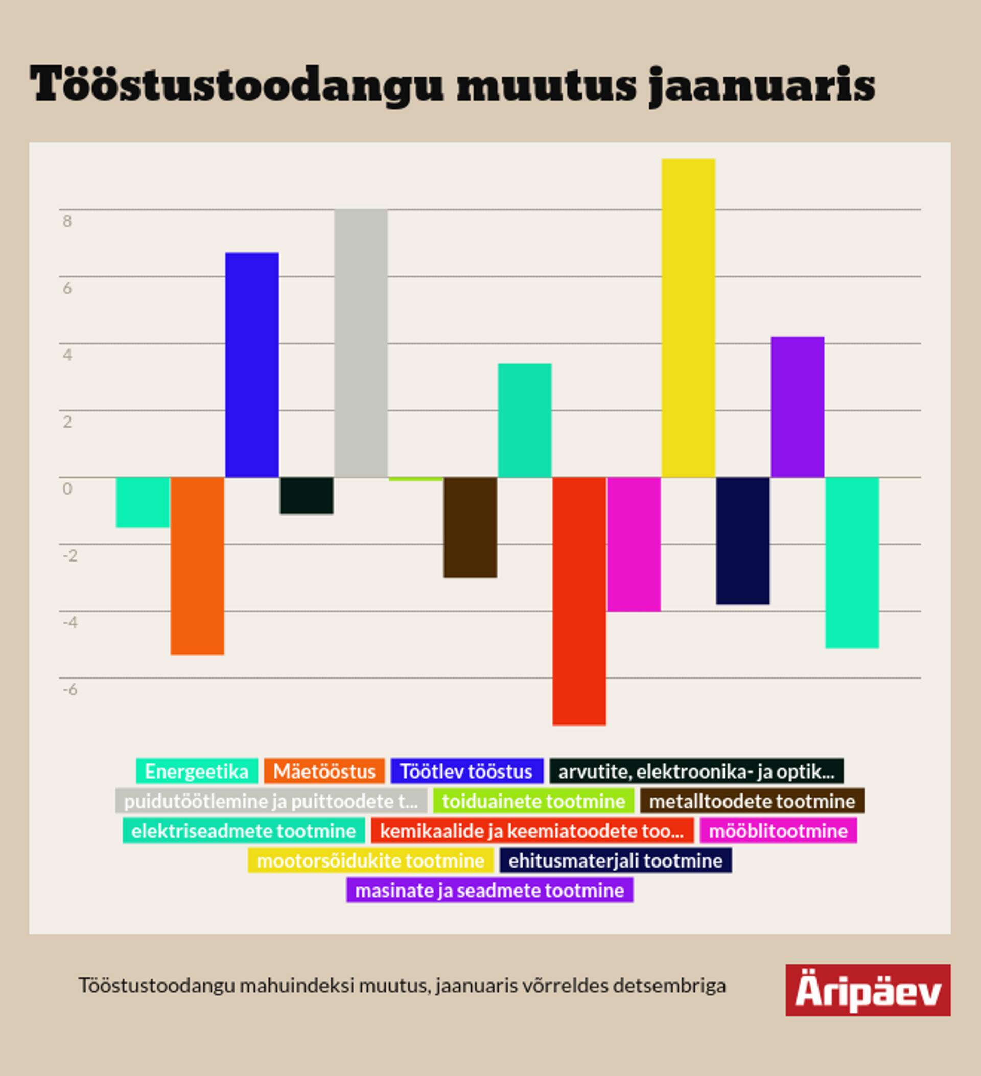 Tööstustoodangu maht