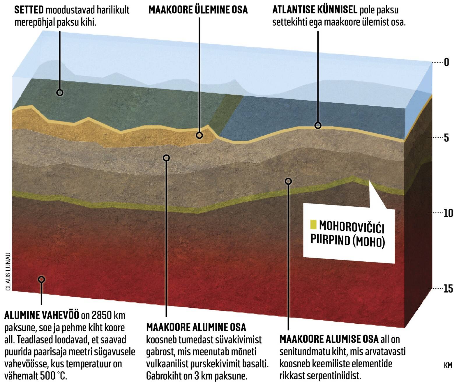 Müstilist mohokihti katab harilikult paks maakoor, kuid India ookeani edelaosas on see väga õhuke. Seepärast on see eriti sobiv koht puurimiseks.